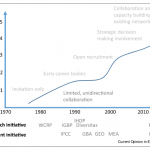 Building urgent intergenerational bridges – new ECR NoN paper published!