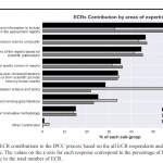 Paper published: Integrated role of ECRs in the IPCC